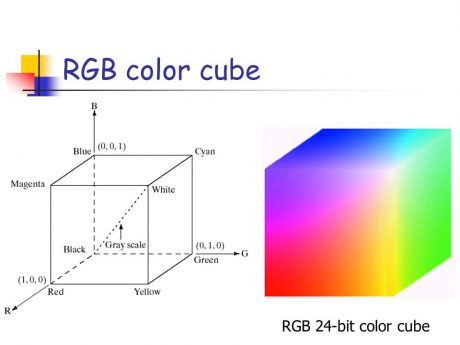 فضای RGB