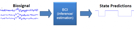 تعریف BCI از دید Christian A. Kothe