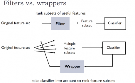 تفاوت روشهای انتخاب ویژگی اسکالر و برداری(filter methods and wrapper methods)