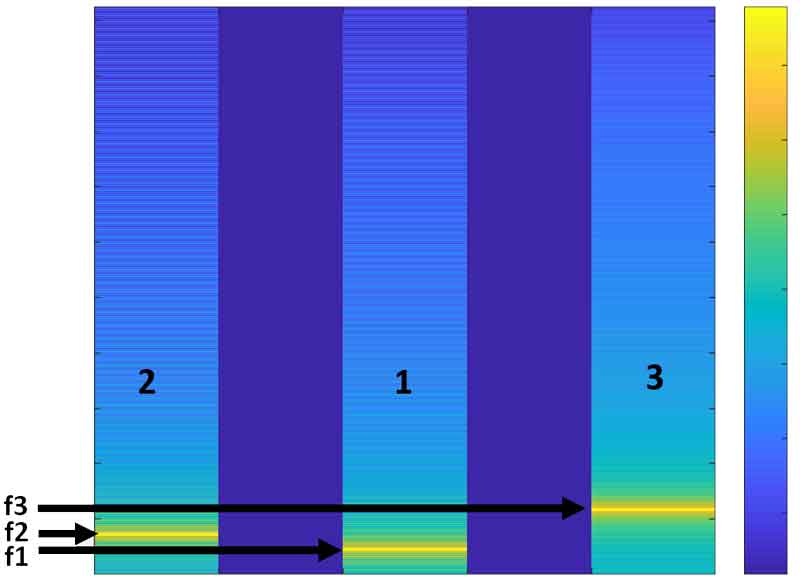 نحوه تحلیل اسپکتروگرام (spectrogram)