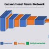 دوره جامع و پروژه محور شبکه عصبی کانولوشنی