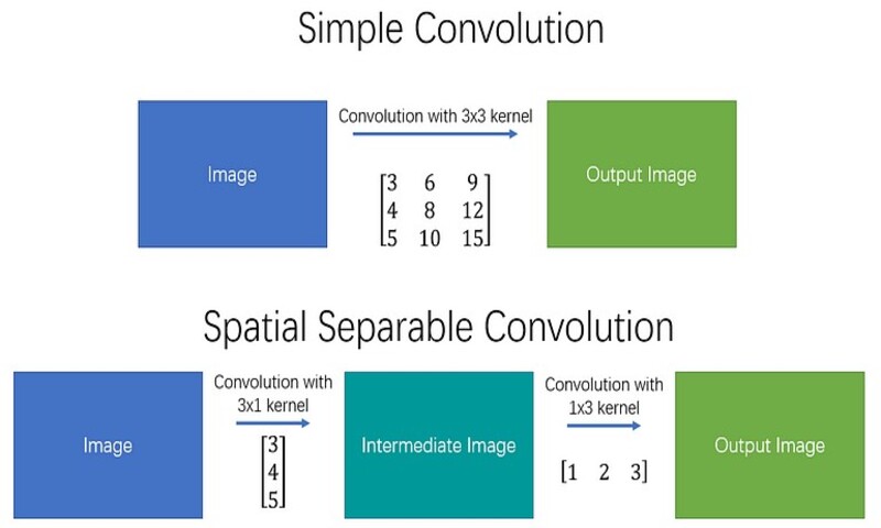 Spatial-Separable-convolution