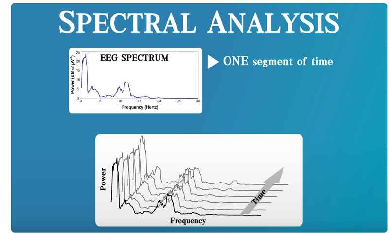 9-spectral analysis