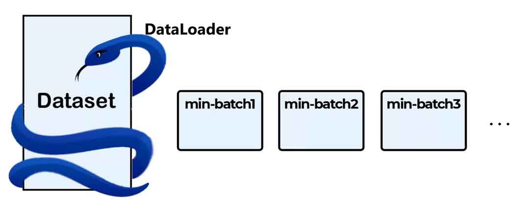 ساخت dataloader سفارشی برای داده با کمک DataLoader و Dataset پایتورچ 