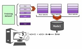pattern mode, batch mode and mini-batch mode in training neural networks