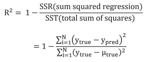 رابطه r square