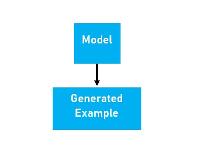 Generative Modeling