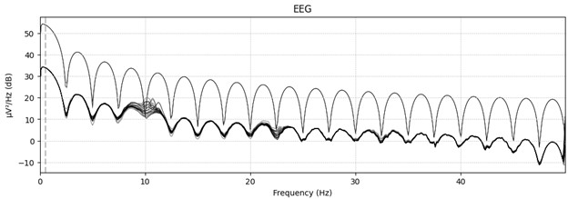 power spectral Density_EEG