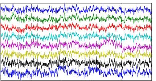 تصویرسازی سیگنال مغزی با کتابخانه MNE پایتون