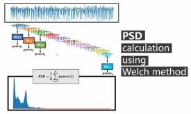 محاسبه چگالی طیفی توان PSD طبق روش welch