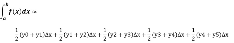 قاعده ذوزنقه ای برای محاسبه انتگرال یک منحنی