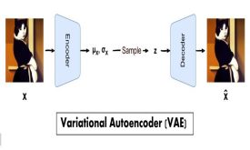 Variational Autoencoder