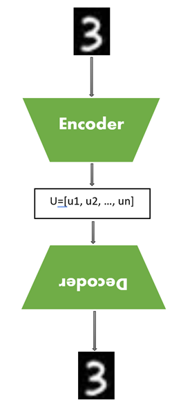 autoencoder