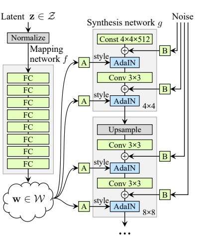 StyleGAN_architecture
