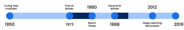 -Trend of AI