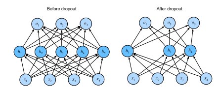 مفهوم Dropoutدر یادگیری عمیق