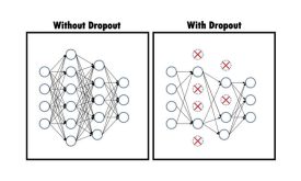 مفهوم Dropoutدر یادگیری عمیق