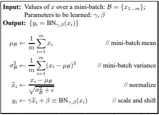 رابطه Batch normalization 