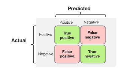 Confusion Matrix