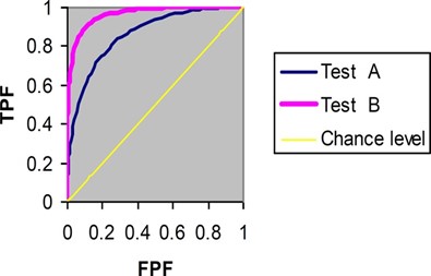 ROC curve