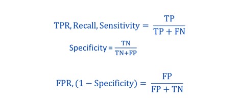 TPR, Recall, Sensitivity