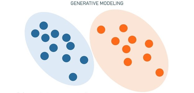 Generative Modeling