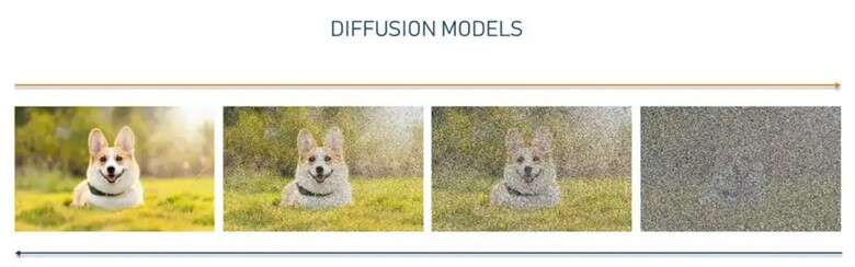 Diffusion models