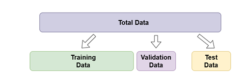 تقسیم داده به روش cross validation