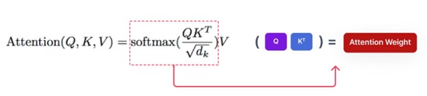 Attention mechanism