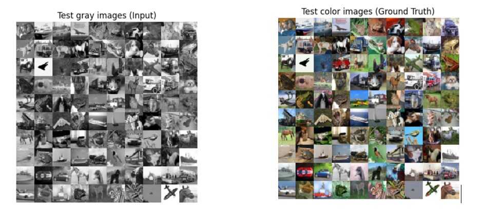 colorizing Autoencoder