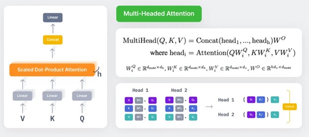 Multi-head Attention