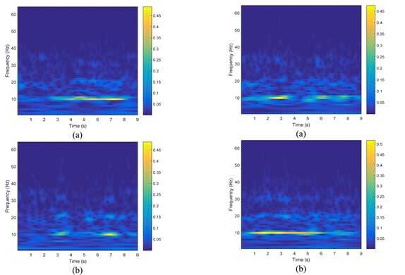 EEG to Image