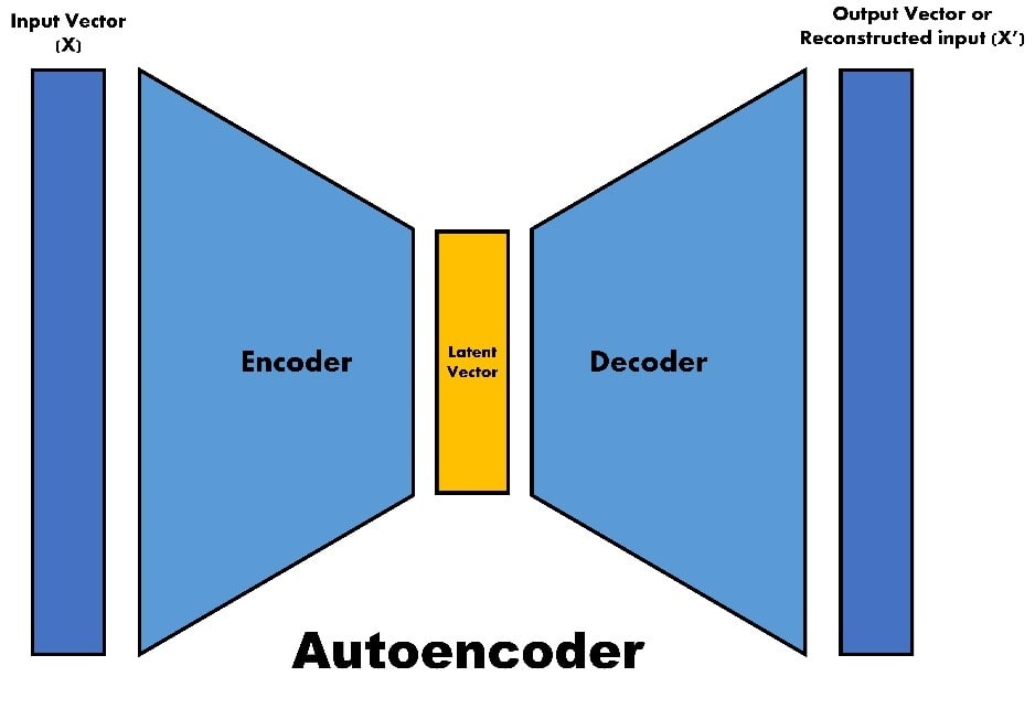 Autoencoder