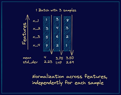 Layer Normalization