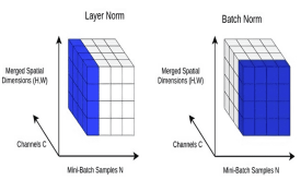 Batch Vs Layer Normalization-transformed