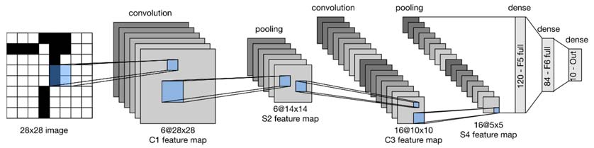 convolutional-neural-networks-CNNs