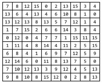 average pooling