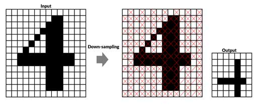 نحوه down sampling تصویر