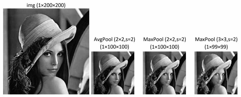 انواع لایه pooling