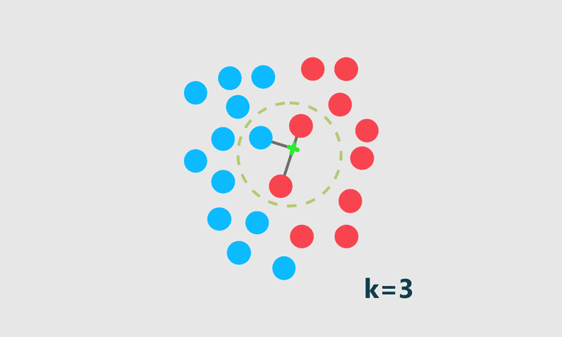 کد الگوریتم knn